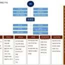 ​ 문재인 정부를 왜 퇴진시켜야 하나 VS 우리의 미래 비젼 제시 이미지