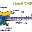 베이스 기타의 각 부분 명칭 정리 이미지