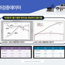 중화명장