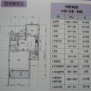 당감주공1단지(임대) 티스토리