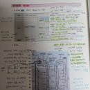 주님 이렇게 좋은 선생님들을 만나 합격수기를 적게 하시니 감사합니다-2편 이미지