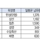 민성목장 이미지