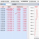 2016년 9월 26일(월) : 유가와 미국 대선 이슈, 우린 실적만 바라본다. 이미지