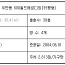 팔달초등 이미지