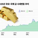공사바 이미지