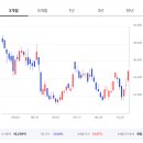 (주)씨에스정보기술 | 씨에스윈드 기업 분석(개요 및 사업모델 분석)