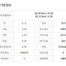 양평알찬공인중개사사무소 네이버블로그