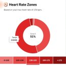 아우라지의 풍경 | 고속버스타고 다녀온 정선안반데기대관령 (아우라지역~오장폭포~안반데기~대관령) 라이딩투어 후기