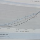 Re: 65세 이상 고혈압 유병률 이미지