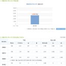 현대로지스틱스 채용ㅣ각 부문 신입/경력사원 채용공고 + 연봉 (~10/30) 이미지