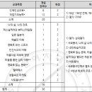 [2025학년도 1학기] 대학교양(공통_선택) 수강신청 안내의 건 이미지