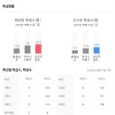 두정효성해링턴어린이집 이미지