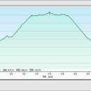 비슬산휴양림주차장 이미지