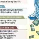 AI·반도체 초격차에 21.3조…서남권 클러스터 4년간 6조 투입 이미지