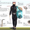 해녀 이미지
