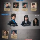 하빈파출소 | MBC 이토록 친밀한 배신자 인물관계도 3화 줄거리 후기 한석규 채원빈 3화 하이라이트 포함