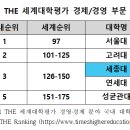 세종대, '2021 THE 세계대학평가' 경영·경제 부문 국내 3위 이미지