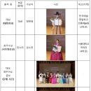 제46회 온나라 국악경연대회 대상 경연... 대통령상 "대금 연주자 정현태" 수상 이미지