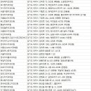 서울한사랑치과의원 네이버블로그