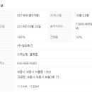 아름초등학교 버스정류장 이미지