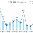 [6월 4주 분양동향] 힐스테이트 불로 포레스트 등 1천 6백여 가구 이미지