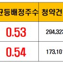 (주)신영컴퍼니