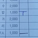 본점원조두지리매운탕