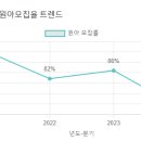 대유유치원 이미지