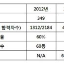 2014 1차에 대한 단상 이미지