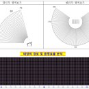 태양광자동설계현장분석프로그램저렴하게 판매합니다. 이미지