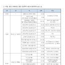 2024년 5월 내부 예산 결산 보고 이미지