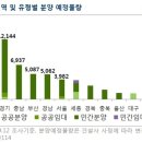 내년부터 1순위 경쟁 치열해진다…올 가을 내 집 마련해볼까 이미지