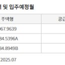 미산개발주식회사 네이버블로그