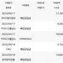 경동케미칼 이미지