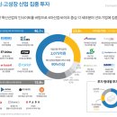 컴퍼니케이파트너스 5월23일 신규상장, 투자기업은?