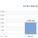 ㈜일진제강 이미지