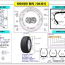 타이어와 휠에대한 기본지식 이미지