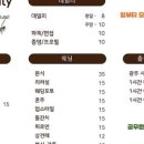 잉웨딩