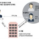 금하컴퍼니