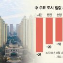 국영개발