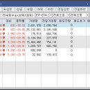 (주)대주푸드 이미지