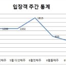 울진시범바다목장해상낚시 이미지