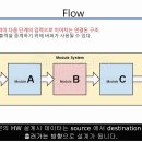 HW 가속기 PipeLine의 이해 및 실습 이미지