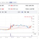 (주)에스코넥