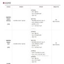 [아드반테스트코리아(주)] 각 부문 신입/경력 모집 (~5/26) 이미지