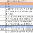 증권사 이번주 추천주 이미지