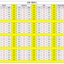영월-86