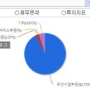 vr관련주 에스코넥 포함 7종목 소개