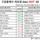 (주)씨투디게임즈 이미지