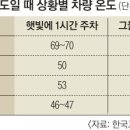 주차78 이미지